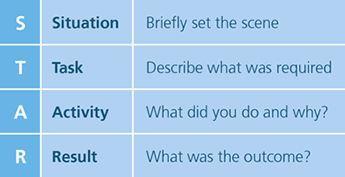 Competency Based Interviews